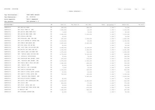 1 Pag. : 23/10/2012 Data : -- STAMPA INVENTARIO ... - Astagiudiziaria