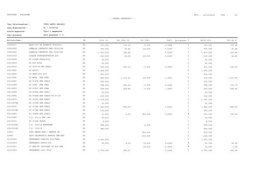 1 Pag. : 23/10/2012 Data : -- STAMPA INVENTARIO ... - Astagiudiziaria