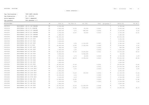 1 Pag. : 23/10/2012 Data : -- STAMPA INVENTARIO ... - Astagiudiziaria