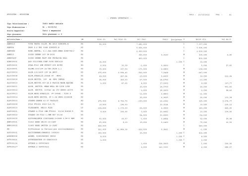 1 Pag. : 23/10/2012 Data : -- STAMPA INVENTARIO ... - Astagiudiziaria