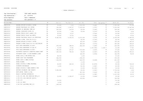 1 Pag. : 23/10/2012 Data : -- STAMPA INVENTARIO ... - Astagiudiziaria