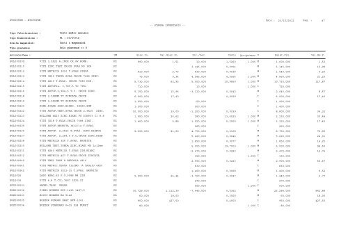 1 Pag. : 23/10/2012 Data : -- STAMPA INVENTARIO ... - Astagiudiziaria