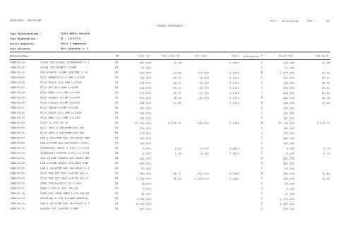 1 Pag. : 23/10/2012 Data : -- STAMPA INVENTARIO ... - Astagiudiziaria