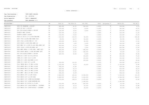 1 Pag. : 23/10/2012 Data : -- STAMPA INVENTARIO ... - Astagiudiziaria