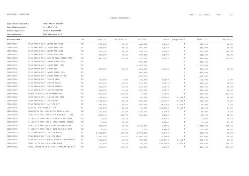 1 Pag. : 23/10/2012 Data : -- STAMPA INVENTARIO ... - Astagiudiziaria