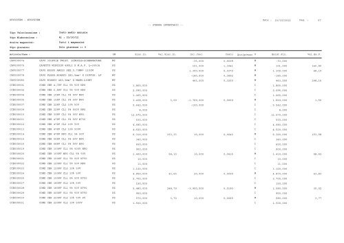 1 Pag. : 23/10/2012 Data : -- STAMPA INVENTARIO ... - Astagiudiziaria