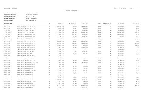 1 Pag. : 23/10/2012 Data : -- STAMPA INVENTARIO ... - Astagiudiziaria