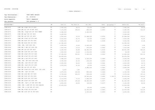 1 Pag. : 23/10/2012 Data : -- STAMPA INVENTARIO ... - Astagiudiziaria