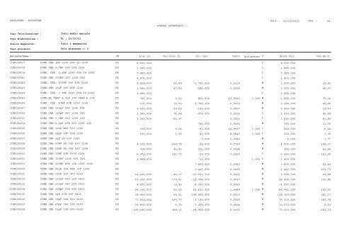 1 Pag. : 23/10/2012 Data : -- STAMPA INVENTARIO ... - Astagiudiziaria