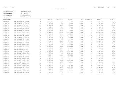 1 Pag. : 23/10/2012 Data : -- STAMPA INVENTARIO ... - Astagiudiziaria