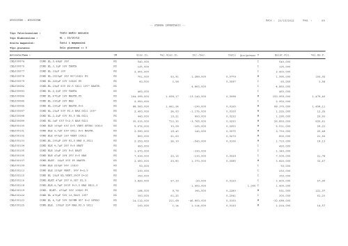 1 Pag. : 23/10/2012 Data : -- STAMPA INVENTARIO ... - Astagiudiziaria