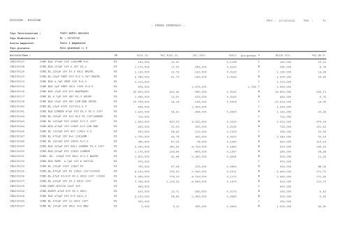 1 Pag. : 23/10/2012 Data : -- STAMPA INVENTARIO ... - Astagiudiziaria