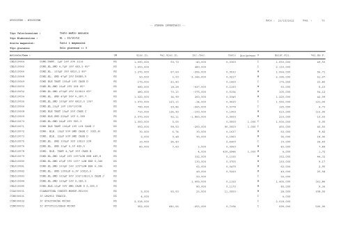 1 Pag. : 23/10/2012 Data : -- STAMPA INVENTARIO ... - Astagiudiziaria