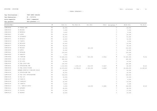 1 Pag. : 23/10/2012 Data : -- STAMPA INVENTARIO ... - Astagiudiziaria