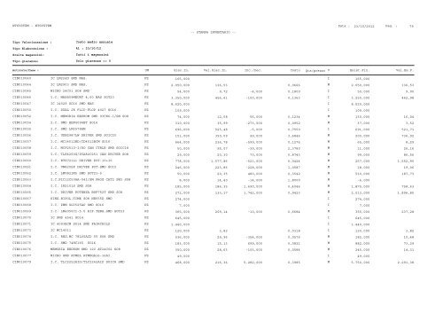 1 Pag. : 23/10/2012 Data : -- STAMPA INVENTARIO ... - Astagiudiziaria