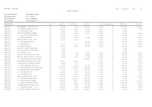 1 Pag. : 23/10/2012 Data : -- STAMPA INVENTARIO ... - Astagiudiziaria