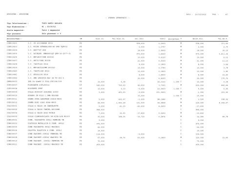 1 Pag. : 23/10/2012 Data : -- STAMPA INVENTARIO ... - Astagiudiziaria