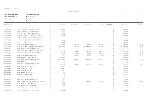 1 Pag. : 23/10/2012 Data : -- STAMPA INVENTARIO ... - Astagiudiziaria