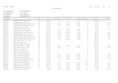 1 Pag. : 23/10/2012 Data : -- STAMPA INVENTARIO ... - Astagiudiziaria