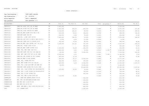 1 Pag. : 23/10/2012 Data : -- STAMPA INVENTARIO ... - Astagiudiziaria