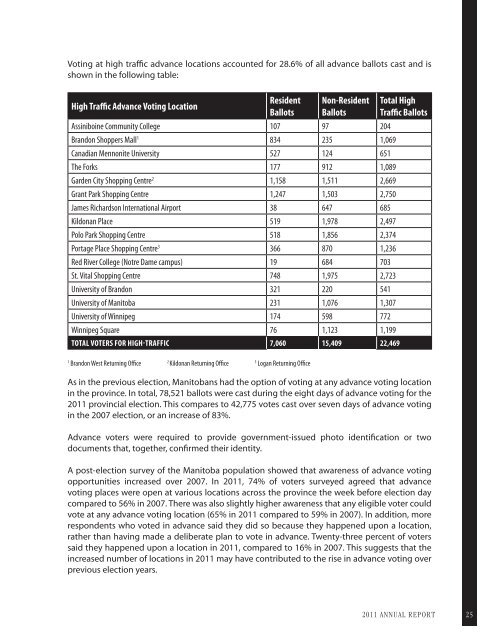 Annual REPORT - Elections Manitoba