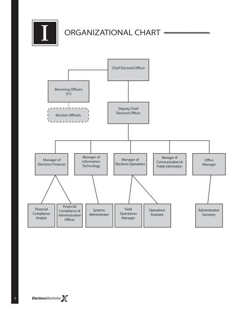 Annual REPORT - Elections Manitoba