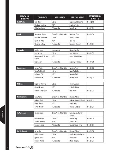 Annual REPORT - Elections Manitoba