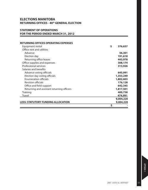 Annual REPORT - Elections Manitoba