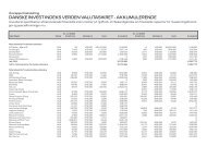 danske invest indeks verden valutasikret - akkumulerende