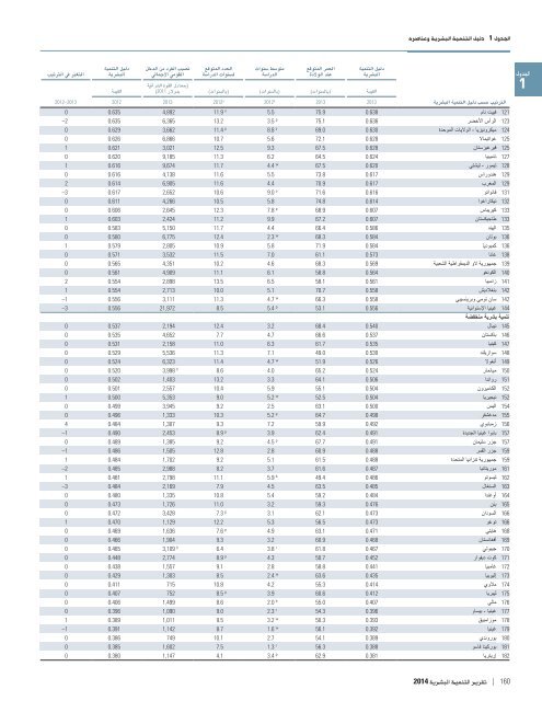 HDR2014-Arabic