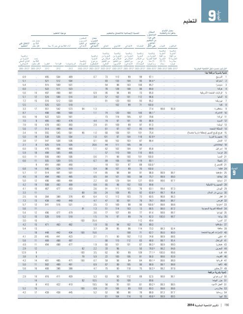 HDR2014-Arabic