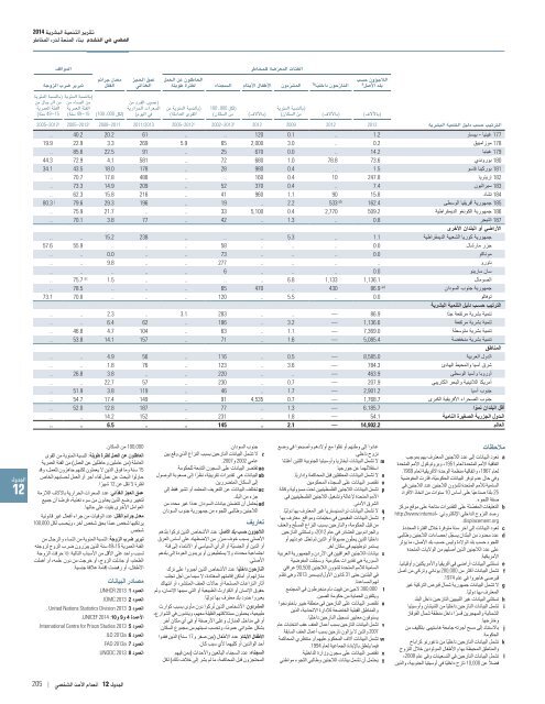 HDR2014-Arabic