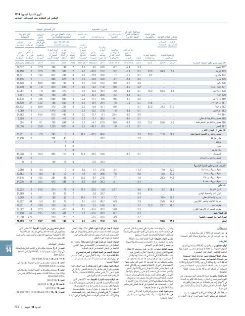 HDR2014-Arabic