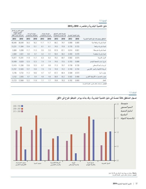 HDR2014-Arabic