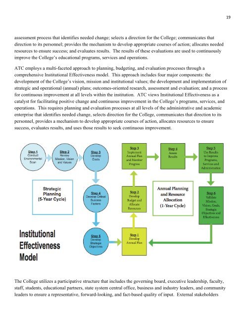 2009 Accountability Report - Aiken Technical College