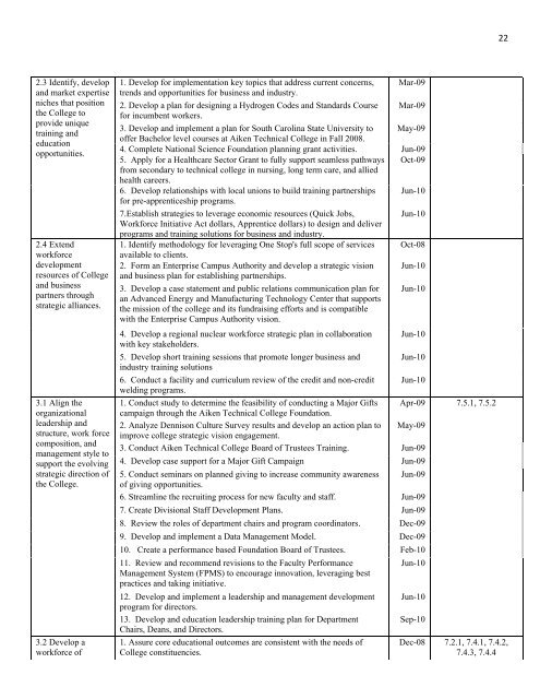 2009 Accountability Report - Aiken Technical College