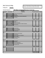 Industrial Maintenance Technology - Aiken Technical College