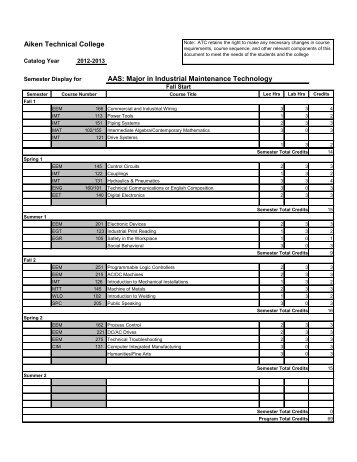 Industrial Maintenance Technology - Aiken Technical College