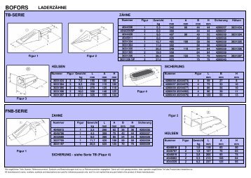 Zahnsystem Bofors - B&S Parts Bt