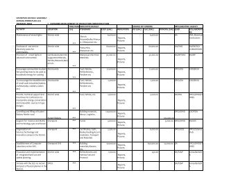 download pdf version - Ghana Districts