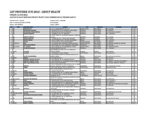 PROVIDER LIST 14 JUNI 2012 - SWIPE.xlsx