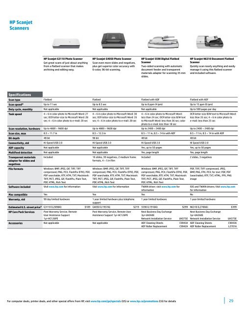 Hp printing and Digital Imaging products Selection ... - HP IPG eIRG