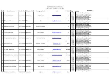 Kode Bidang 1.03.03 Jasa Konsultasi Perangkat ... - Kadin Indonesia