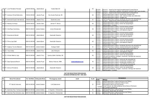 Kode Bidang 1.03.03 Jasa Konsultasi Perangkat ... - Kadin Indonesia