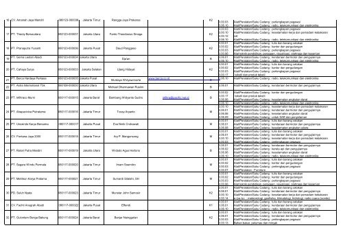 Kode Bidang 1.03.03 Jasa Konsultasi Perangkat ... - Kadin Indonesia