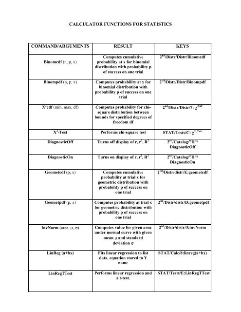 Calculator statistics outlet