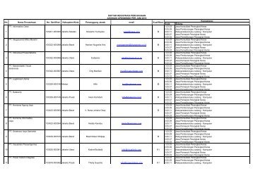 Kode Bidang PT. Informatics Oase 1.03.03 Jasa ... - Kadin Indonesia