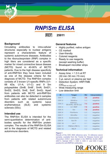 RNP/Sm ELISA RNP/Sm ELISA - Montwell.com.tr