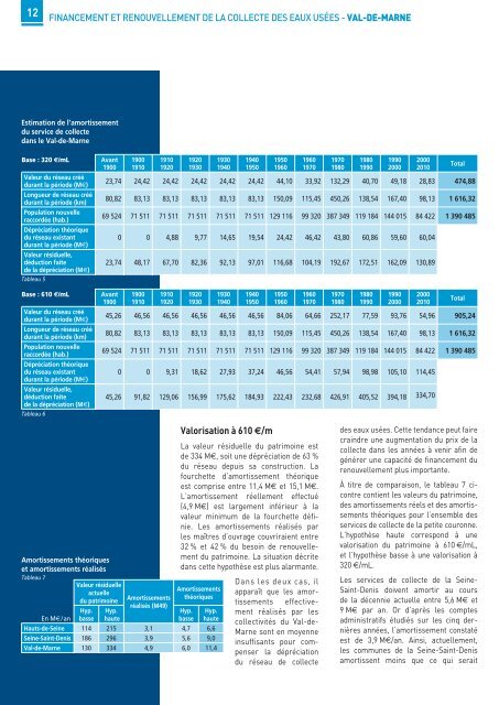 Financement et renouvellement de la collecte des eaux usÃ©es