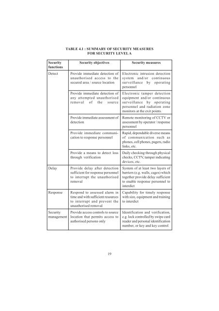 Security of Radioactive Sources in Radiation Facilities